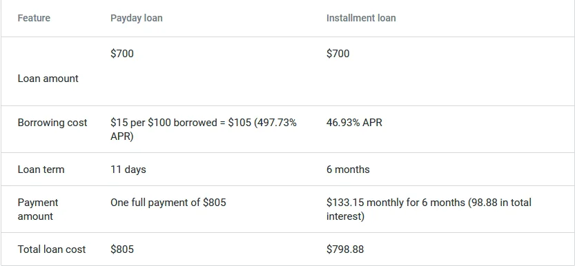 loans-table