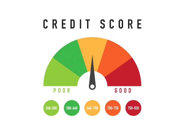 what-is-my-credit-score-if-i-have-no-credit